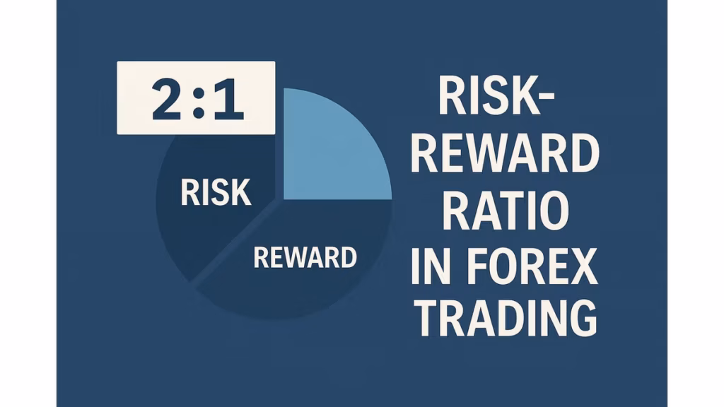 Risk-to-reward ratio chart comparing 0.5, 1.0, and 2.0 ratios with corresponding win rate requirements on a gold price chart